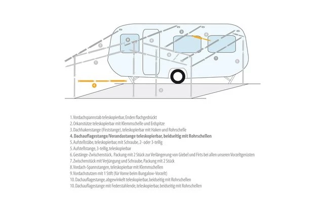 Berger Dachauflagestange / Verandastange Stahl – Bild 3