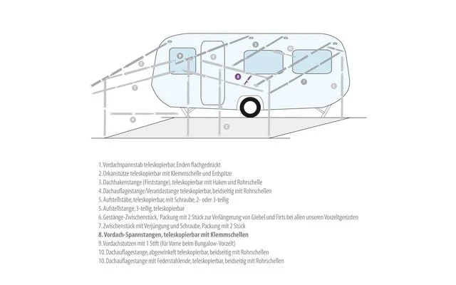 Berger Vordach-Spannstangen