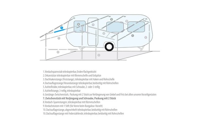 Berger Zwischenstück